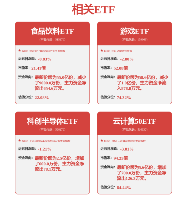 期配宝 韦尔股份，官宣改名