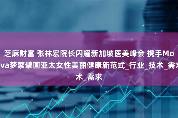 芝麻财富 张林宏院长闪耀新加坡医美峰会 携手Motiva梦萦擘画亚太女性美丽健康新范式_行业_技术_需求